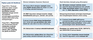 Rancangan Jadwal Pelaksanaan Asesmen Nasional (Asesmen Kompetensi Minimum, Survey Karakter, Survey Lingkungan Belajar)